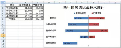 怎么用Excel制作成对条形图插图