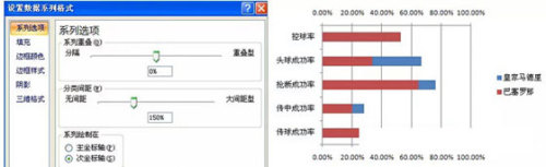 怎么用Excel制作成对条形图插图4