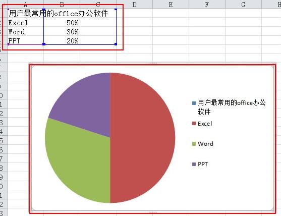 excel2010怎么制作扇形图插图4