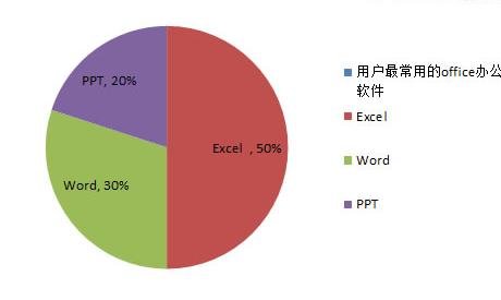 excel2010怎么制作扇形图插图12