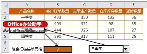 Excel怎么制作漂亮的动态圆环图表插图8