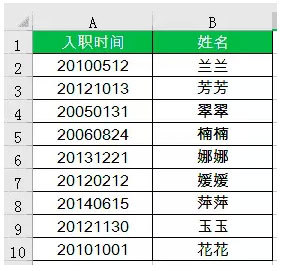 Excel表格中分列功能插图6