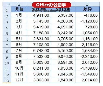 怎么使用Excel制作简单漂亮的盈亏图插图