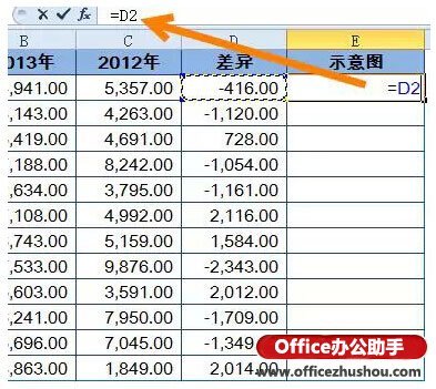 怎么使用Excel制作简单漂亮的盈亏图插图2