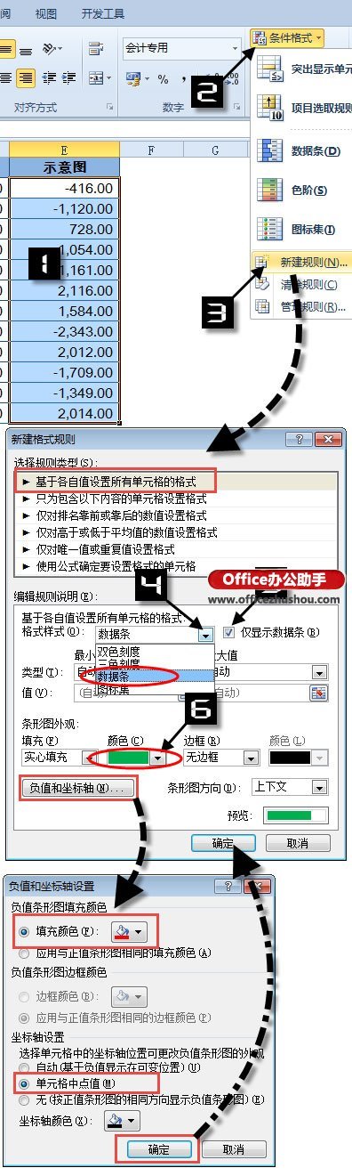 怎么使用Excel制作简单漂亮的盈亏图插图4