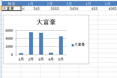 Excel怎么做动态图表插图8