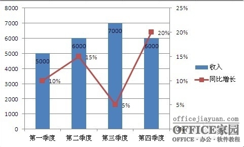 如何在Excel图表中添加次坐标轴插图