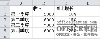 如何在Excel图表中添加次坐标轴插图2