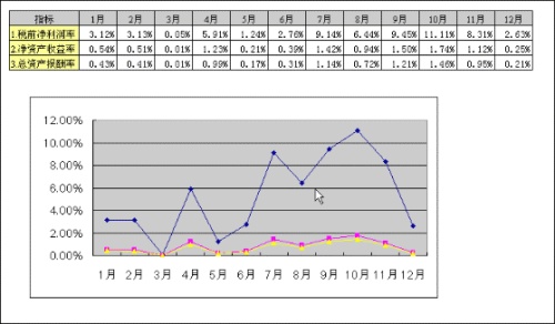 Excel曲线图垂直轴和次坐标轴如何设置?插图