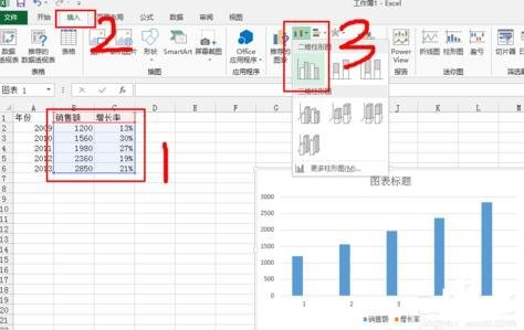 Excel曲线图垂直轴和次坐标轴如何设置?插图2