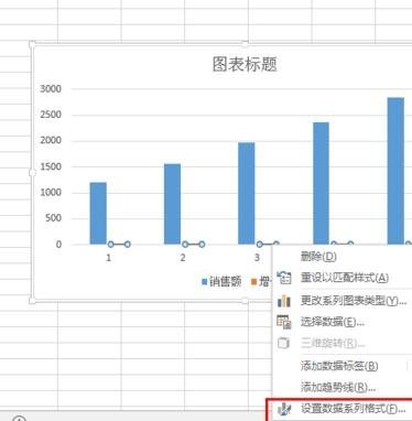 Excel曲线图垂直轴和次坐标轴如何设置?插图6