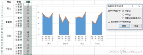 Excel如何实现折线图分组插图4