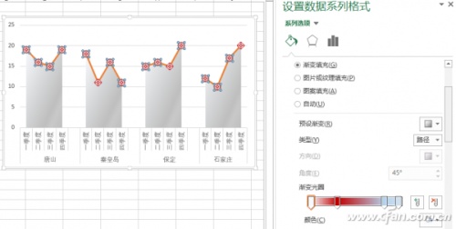 Excel如何实现折线图分组插图6