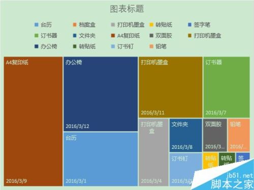 Excel2016如何制作分层树状图插图4