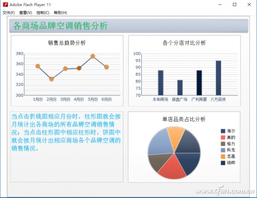 Excel图表三级联动如何实现插图