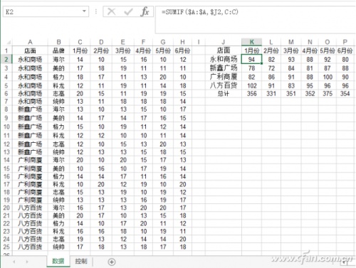 Excel图表三级联动如何实现插图2