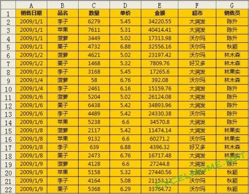 Excel 数据库函数条件区域怎样设置插图