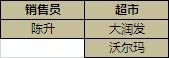 Excel 数据库函数条件区域怎样设置插图6