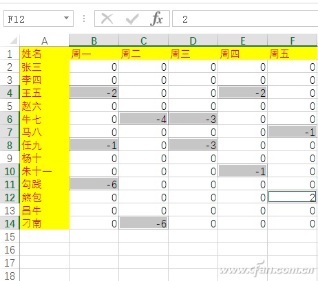 Excel如何用"减法"粘贴自动核对双表异同插图6