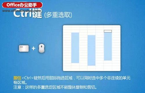 Excel选取单元格区域的13种方法插图