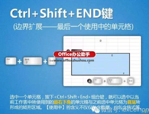 Excel选取单元格区域的13种方法插图12