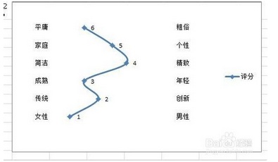 excel2010怎么插入竖直折线图插图