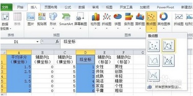 excel2010怎么插入竖直折线图插图2