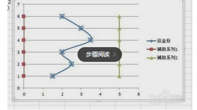 excel2010怎么插入竖直折线图插图12