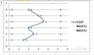 excel2010怎么插入竖直折线图插图20