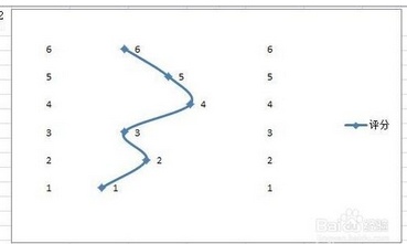 excel2010怎么插入竖直折线图插图22