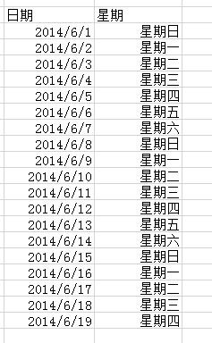 excel怎样既显示日期又显示星期插图4