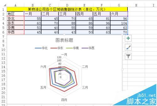 excel如何制作雷达图?插图2