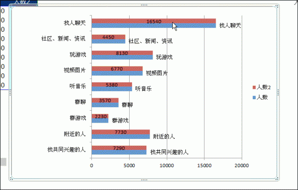 Excel条形图的制作方法插图8