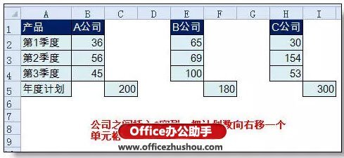 Excel制作本年各季度的利润情况和本年利润计划柱状图的方法插图6