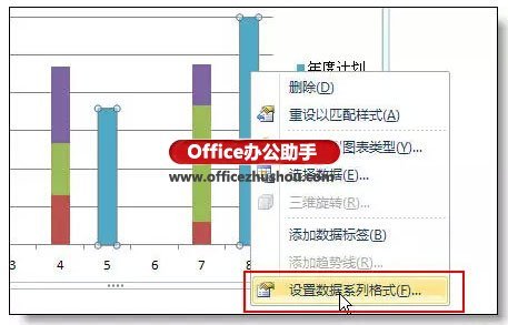 Excel制作本年各季度的利润情况和本年利润计划柱状图的方法插图10