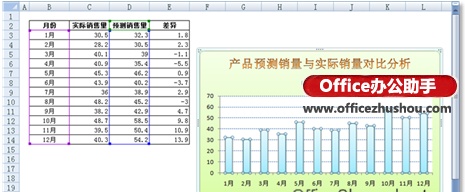 Excel图表中如何为中几个数据点添加误差线插图