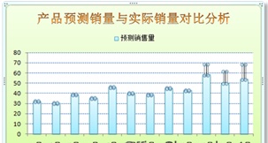 Excel图表中如何为中几个数据点添加误差线插图6