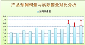 Excel图表中如何为中几个数据点添加误差线插图8