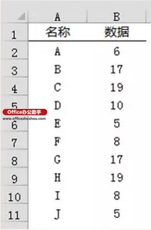 Excel如何绘制线性玫瑰图?插图