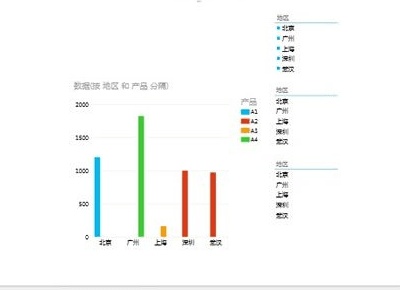 怎样在Excel2013中插入一个Power View图表插图10