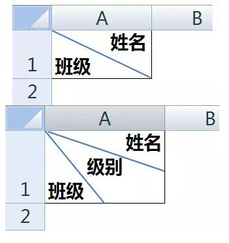 Excel怎样制作不同的斜线表头插图