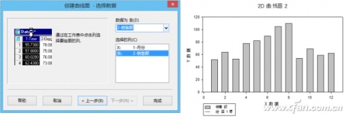 Excel如何制作双Y轴柱形线性图表插图2