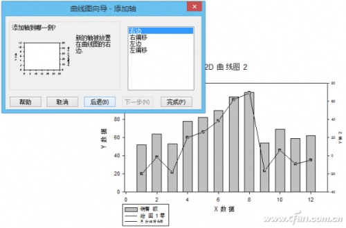 Excel如何制作双Y轴柱形线性图表插图4