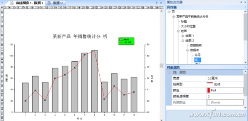 Excel如何制作双Y轴柱形线性图表插图6