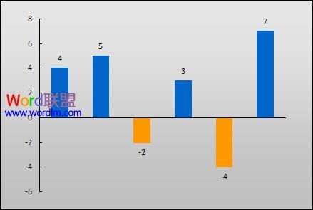 Excel2003图表负值怎么设置不同颜色插图12