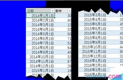 Excel2016的预测工作表功能如何使用插图