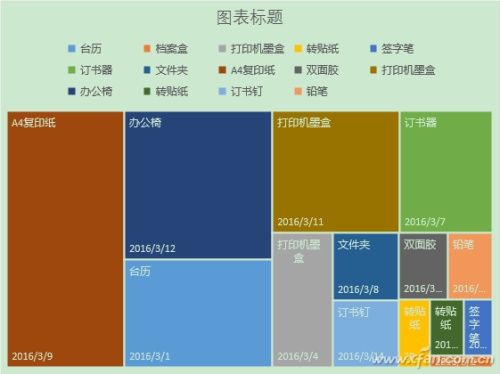 Excel2016如何做分层树状图 Excel2016做分层树状图技巧插图4