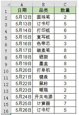 怎样从零基础学习EXCEL?插图