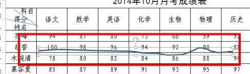 Excel2013怎么在表格中任意划线?插图4