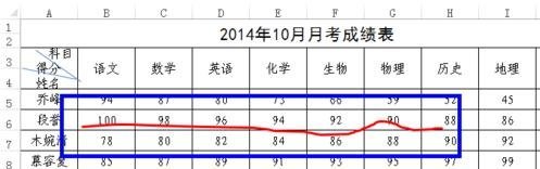 Excel2013怎么在表格中任意划线?插图8